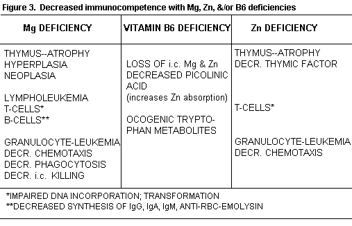 Cancer Figure 3