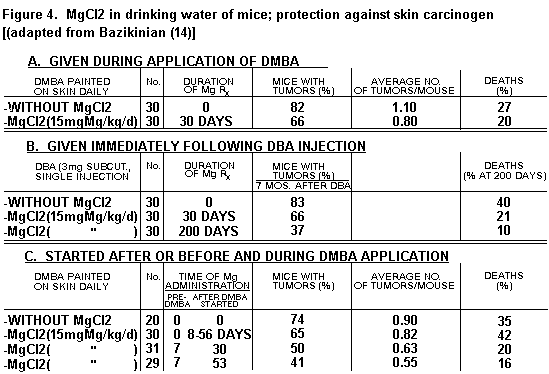 Cancer Figure 4