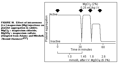 Cardio Figure 10