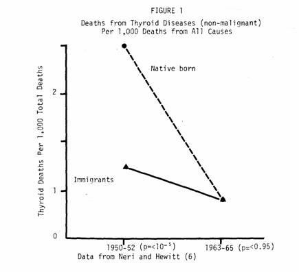 Certain Figure 1