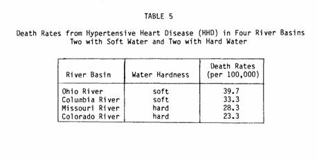 Certain Table 5