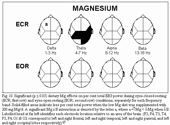 Dur33 Figure 10