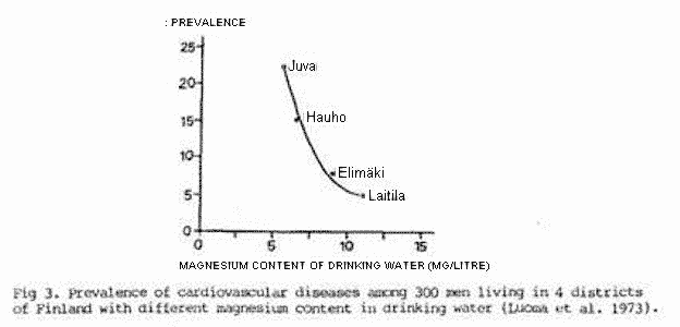 Luoma figure 3