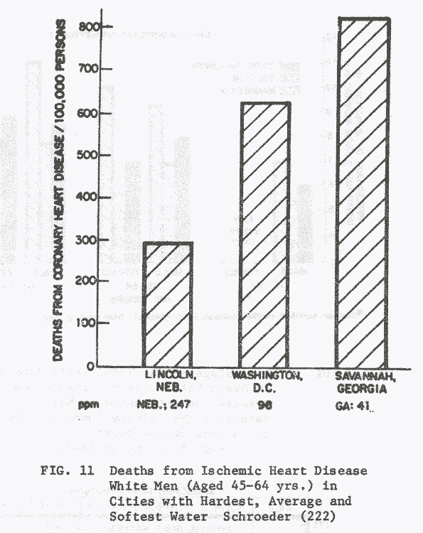 Figure11