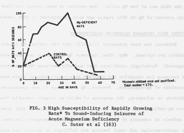 Figure3