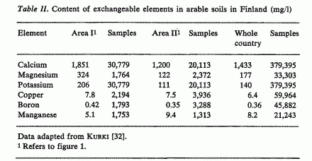 Minerals Table 2