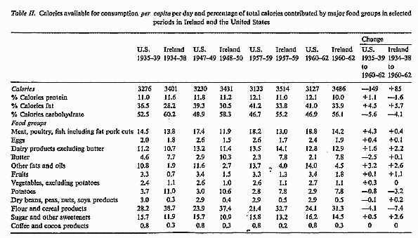 Table II